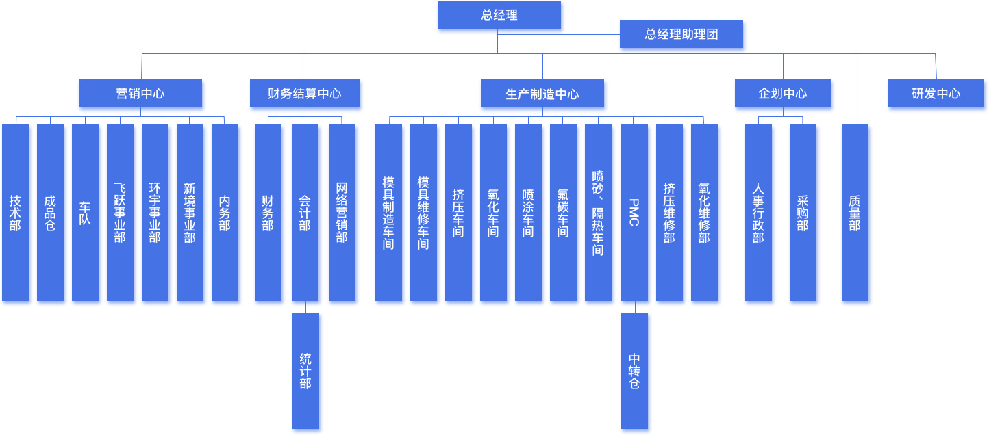 企業(yè)架構(gòu)拷貝.jpg